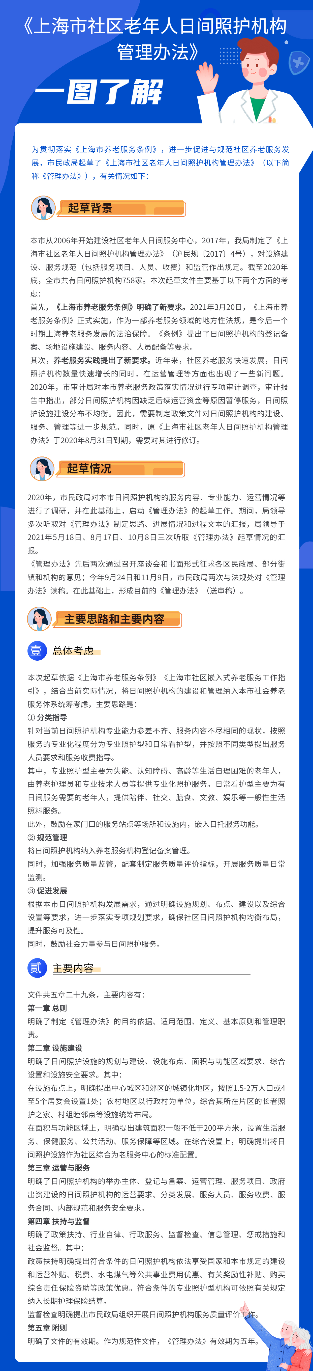 一图了解《上海市社区老年人日间照护机构管理办法》2.jpg