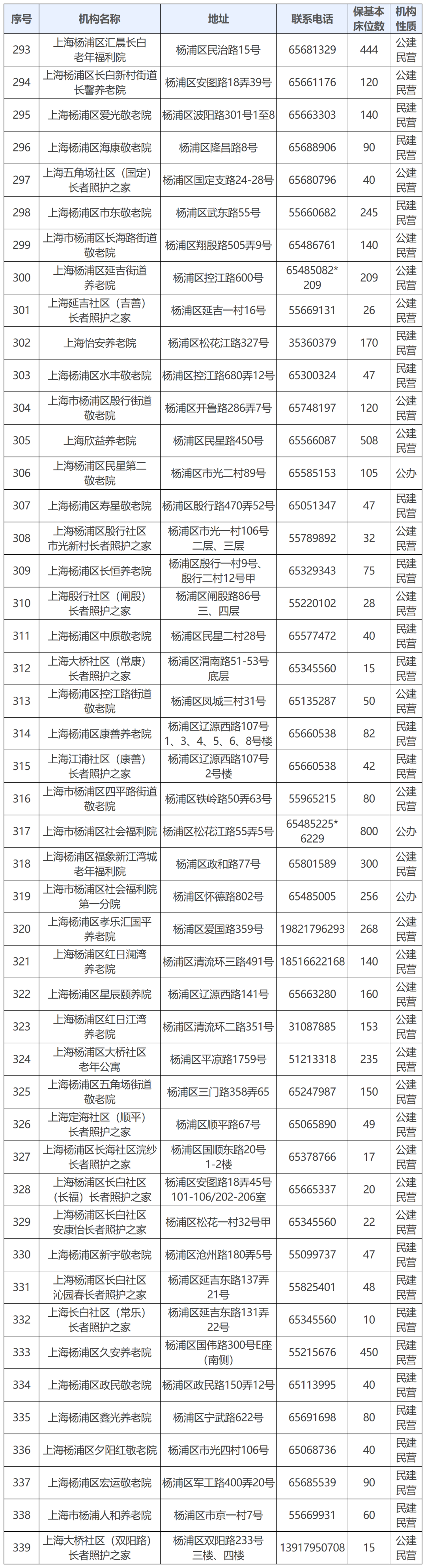 9.杨浦区.png