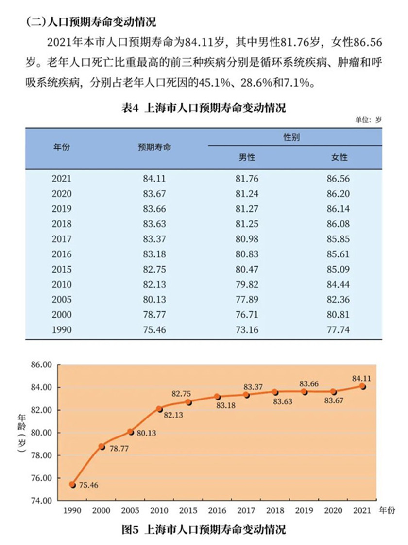 2021年上海市老年人口和老龄事业监测统计信息7.jpg
