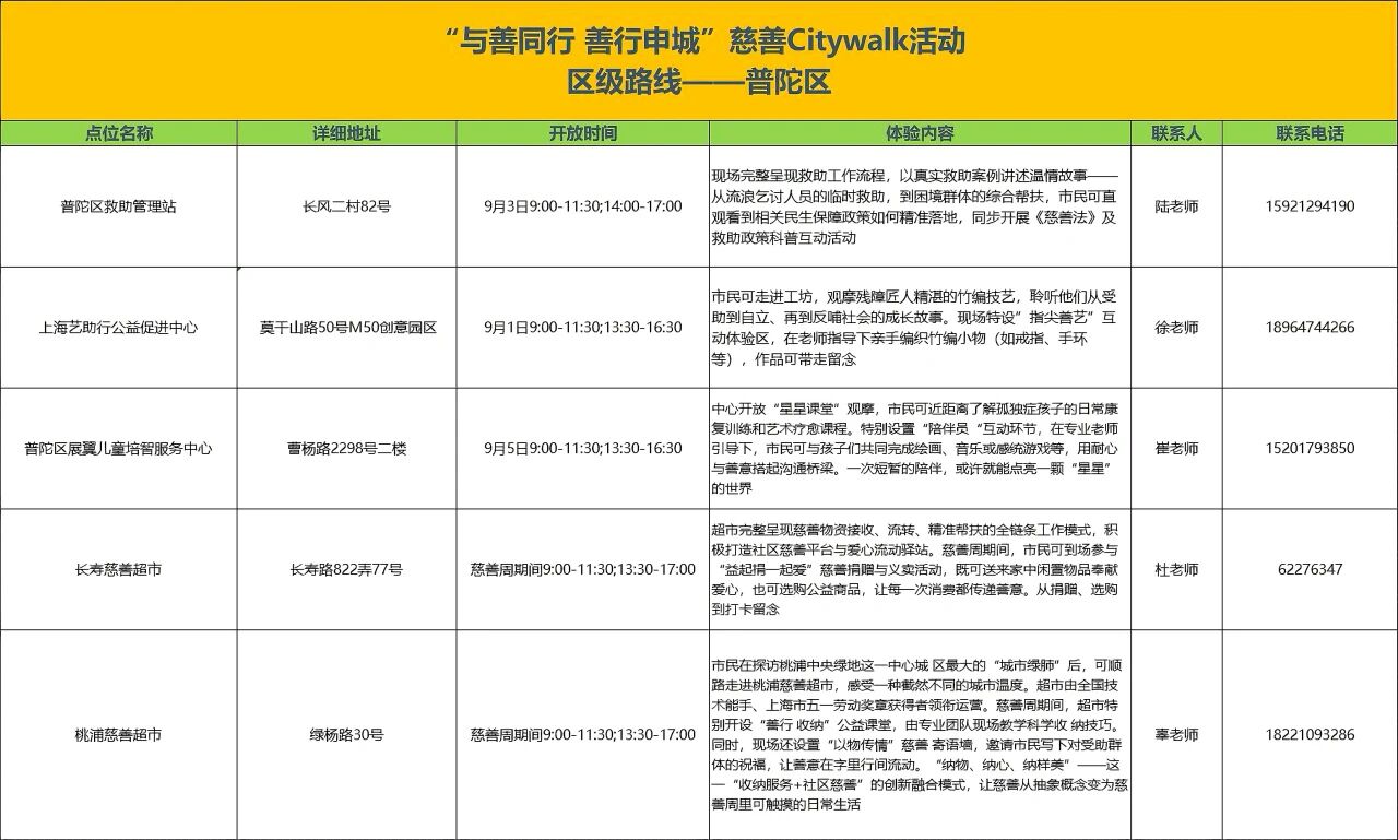上海慈善周|City Walk地图发布,7天走遍最暖的街15.jpg