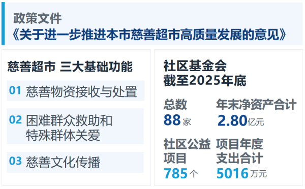 一座城市的温度,能有多具体?上海用90.28亿元给出答案6_副本.png