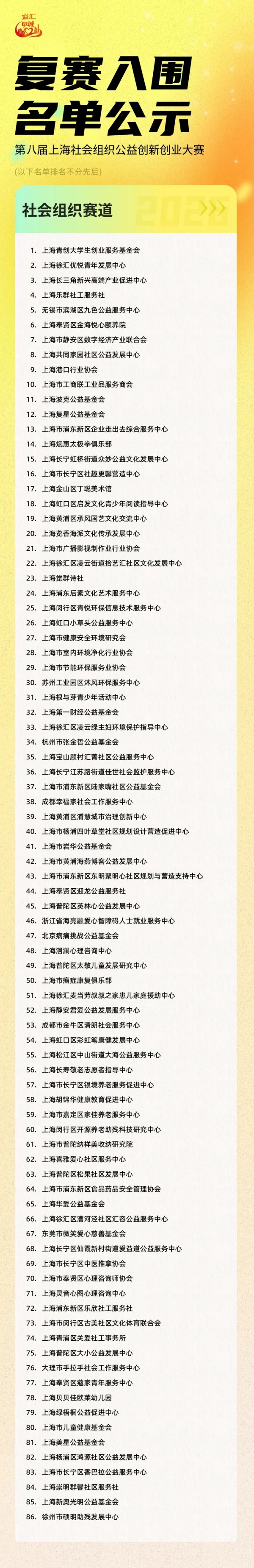 20260622谁入围了？第八届上海社会组织公益创新创业大赛复赛名单揭晓！2_副本.jpg