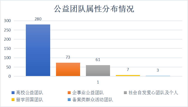 20260605每一份公益项目的报名，都是一次温暖的靠近3.png
