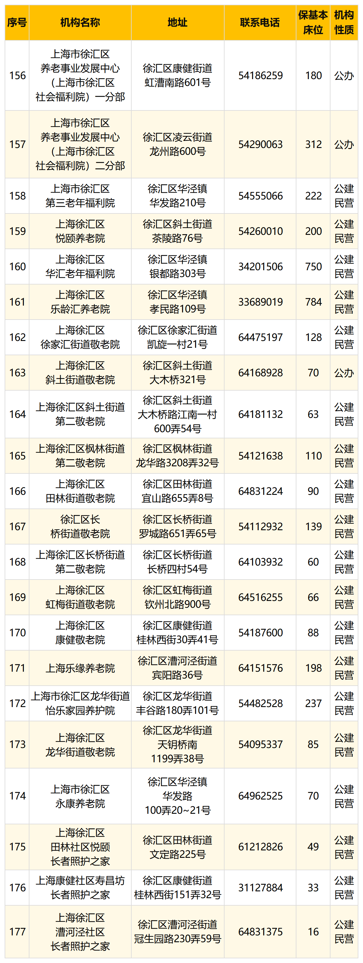 5.徐汇.png