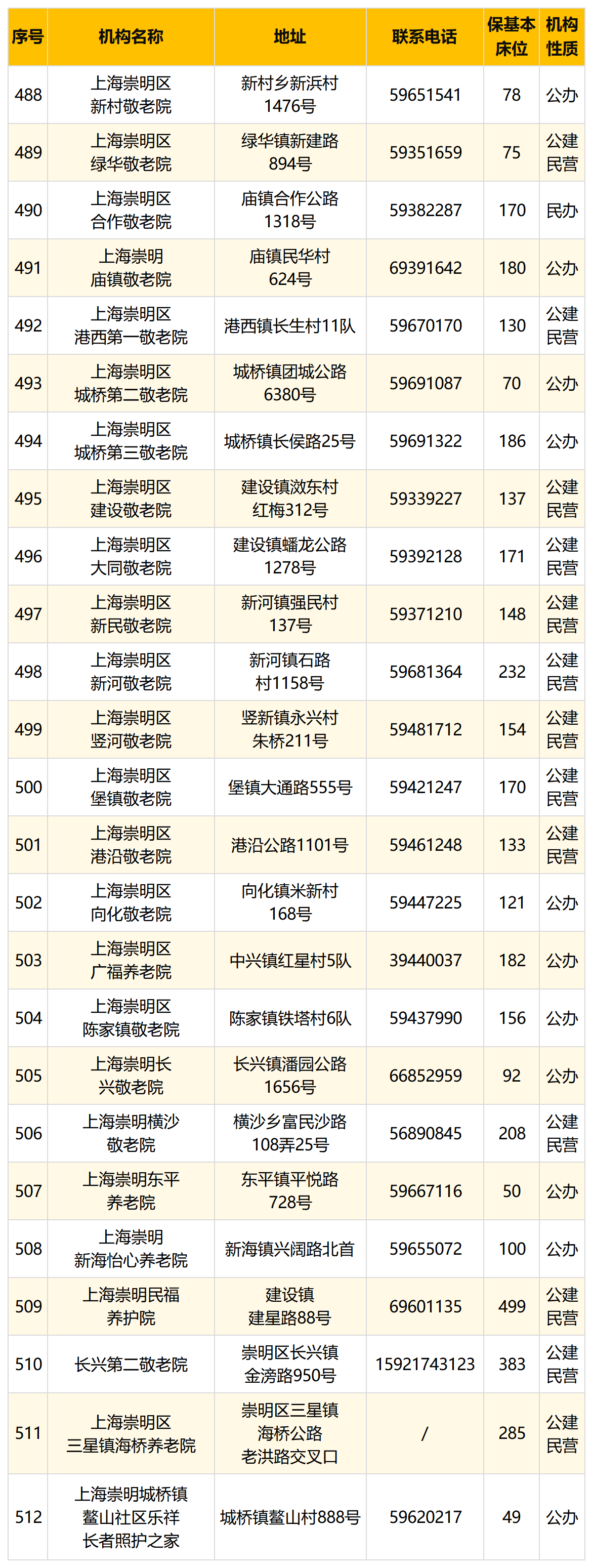 17.崇明.png